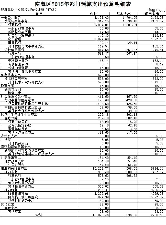 福田区统计局最新发展规划概览