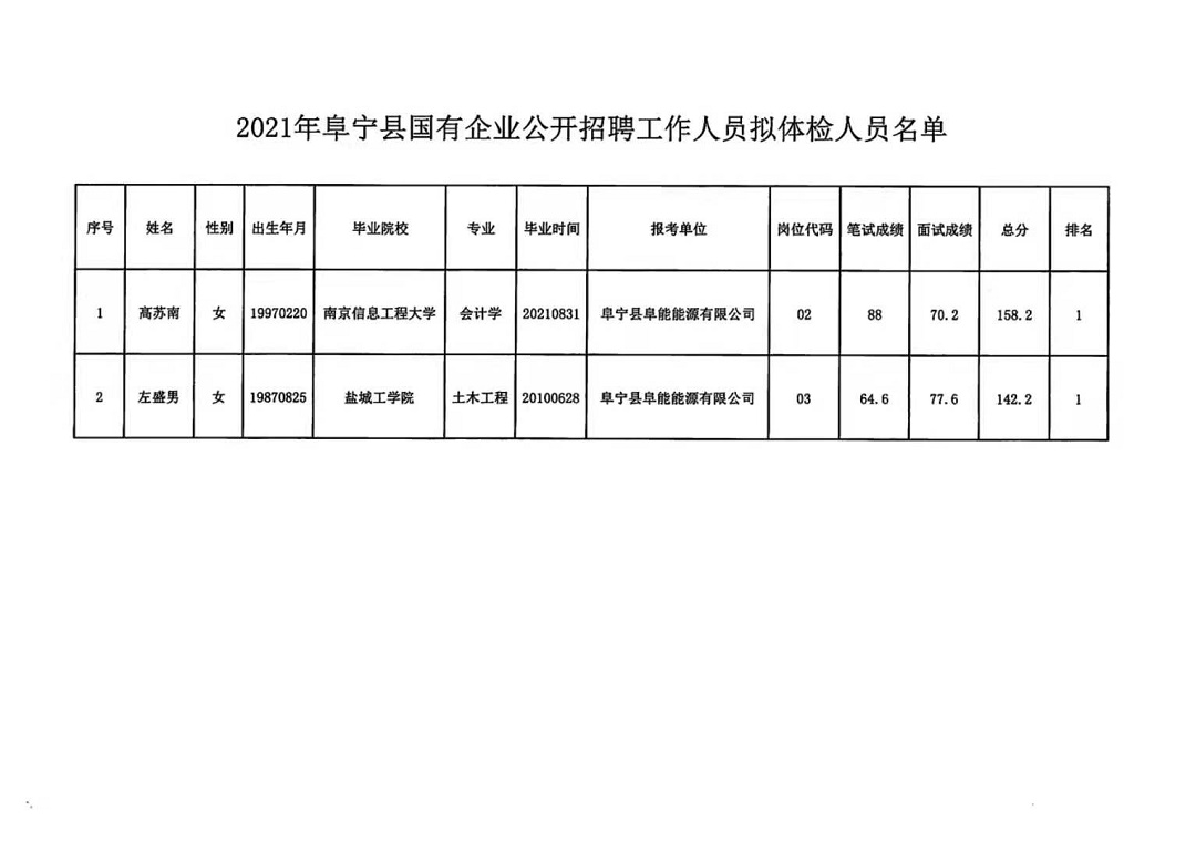 连镇镇最新招聘信息汇总