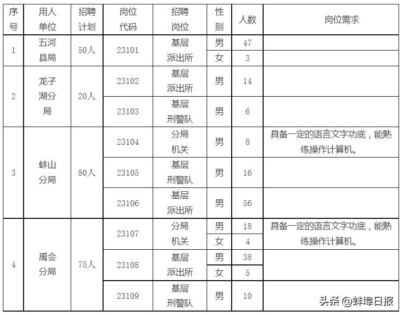 蚌埠市公安局最新发展规划概览