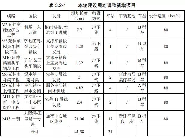 多伦县住房和城乡建设局最新发展规划概览