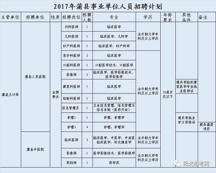 蒲县人民政府办公室最新招聘信息全面解析