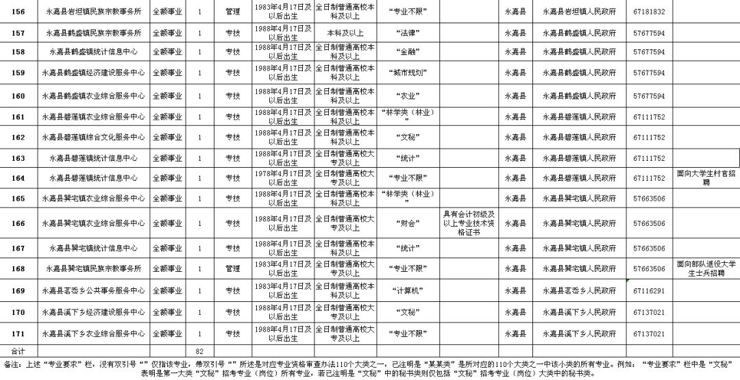 龙港区级公路维护监理事业单位招聘启事公告