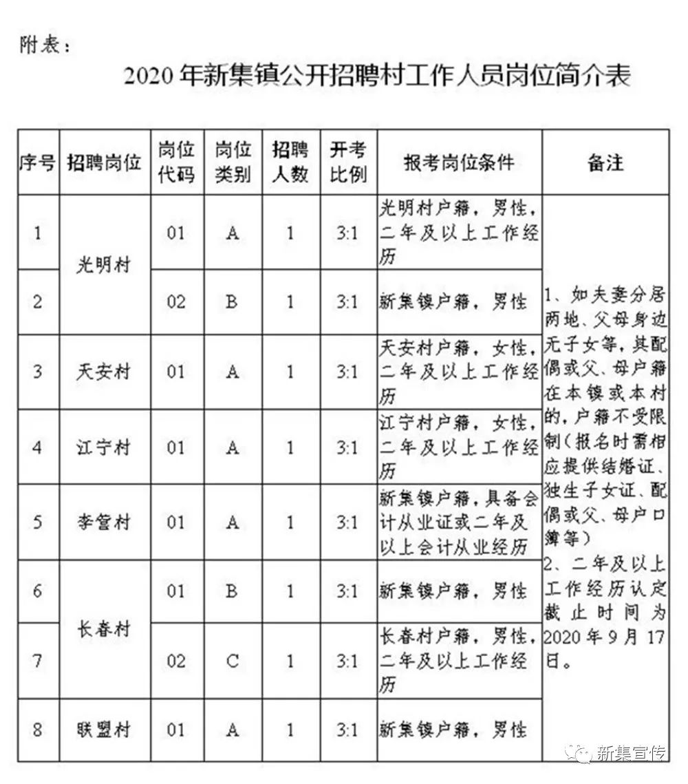 大兴村委会最新招聘启事概览