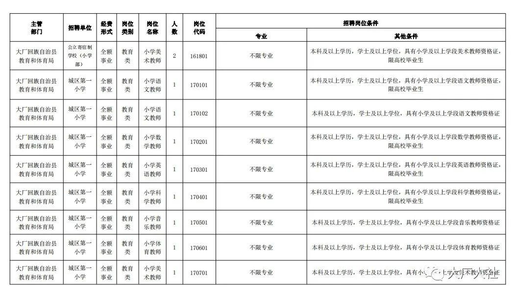 大厂回族自治县应急管理局人事任命最新公告