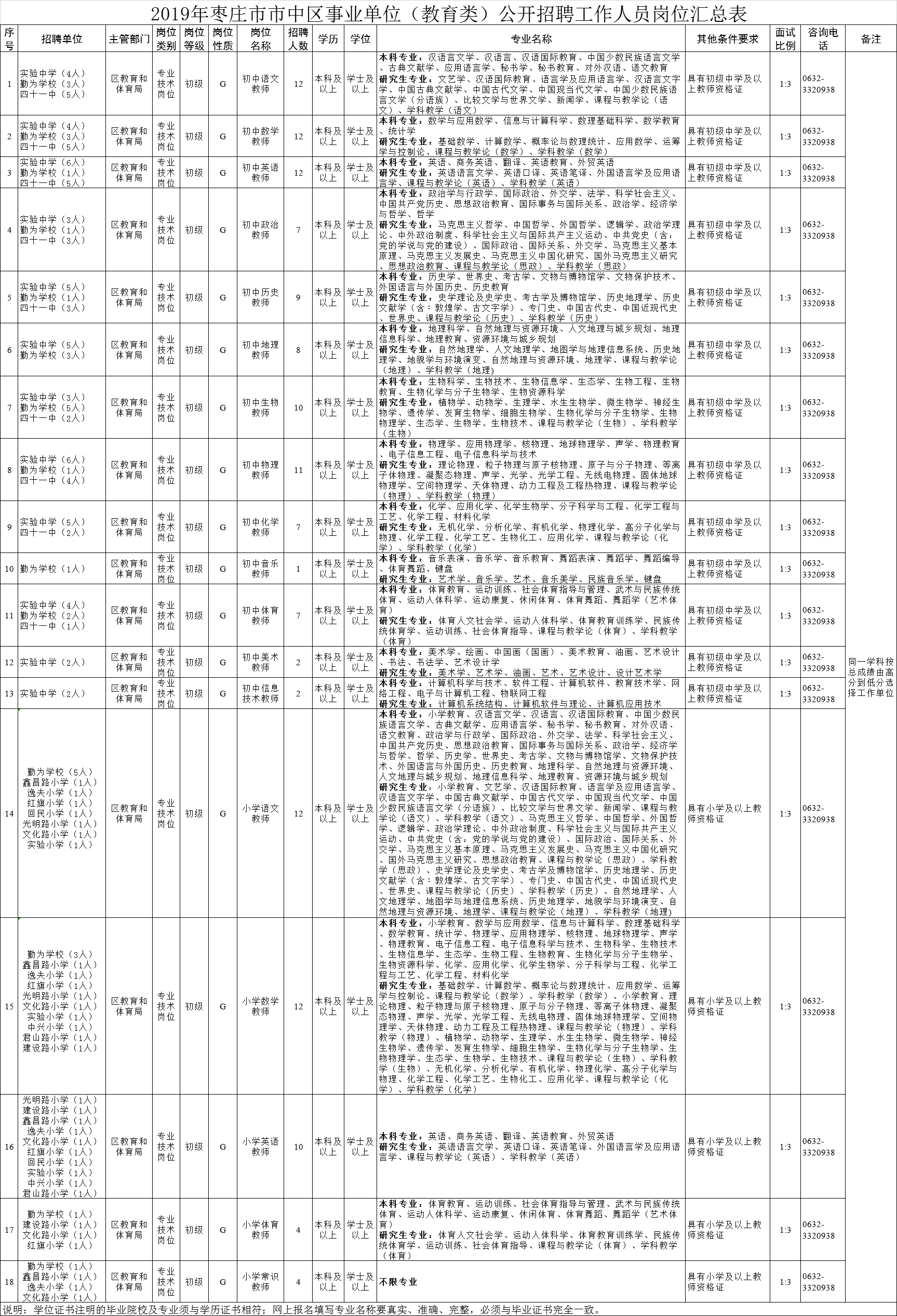 薛城区成人教育事业单位招聘启事概览