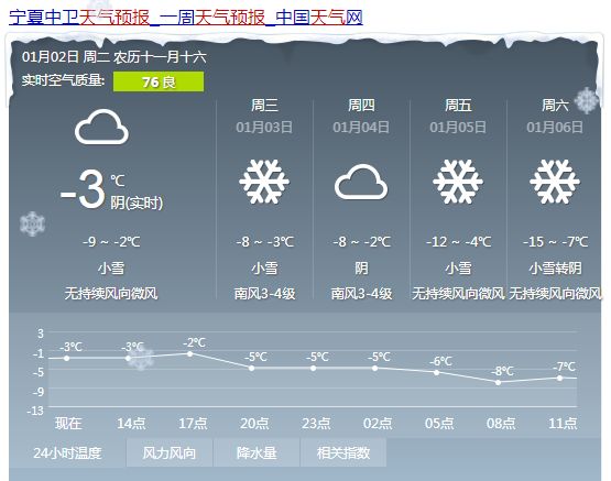 柏祥镇天气预报更新通知