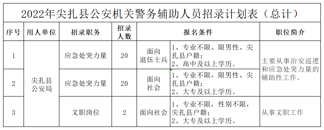 尖扎县人民政府办公室最新招聘公告解读