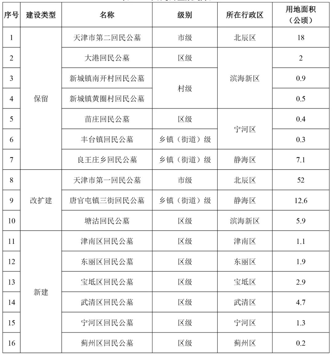 义马市殡葬事业单位发展规划展望，未来展望与策略布局