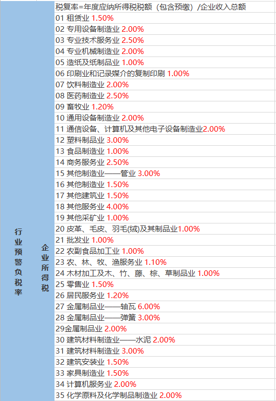 濑湍镇天气预报更新