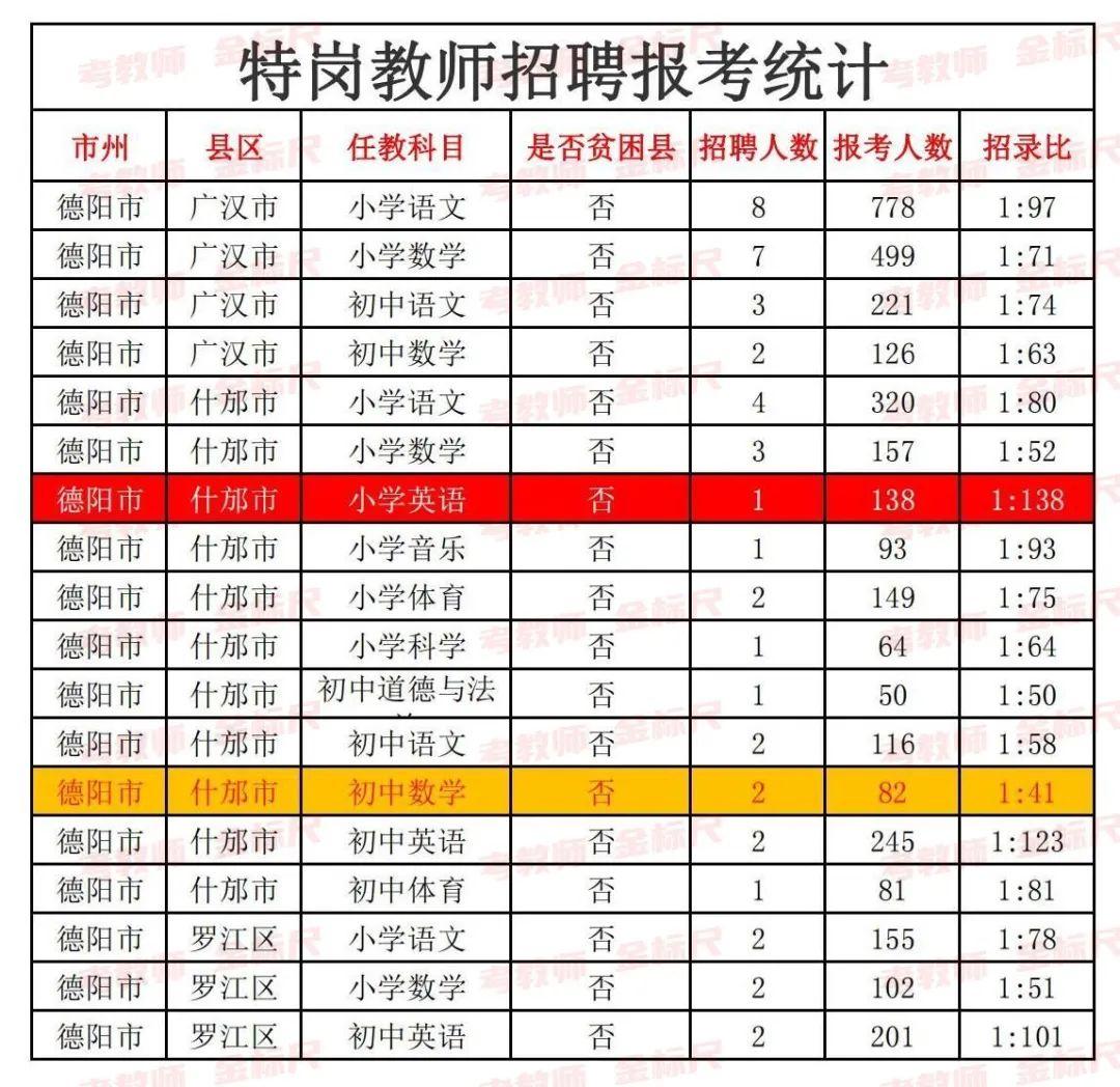 梓潼县初中迎来新任领导，引领未来教育新篇章开启