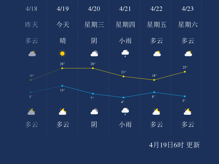 白学村今日天气预报详情