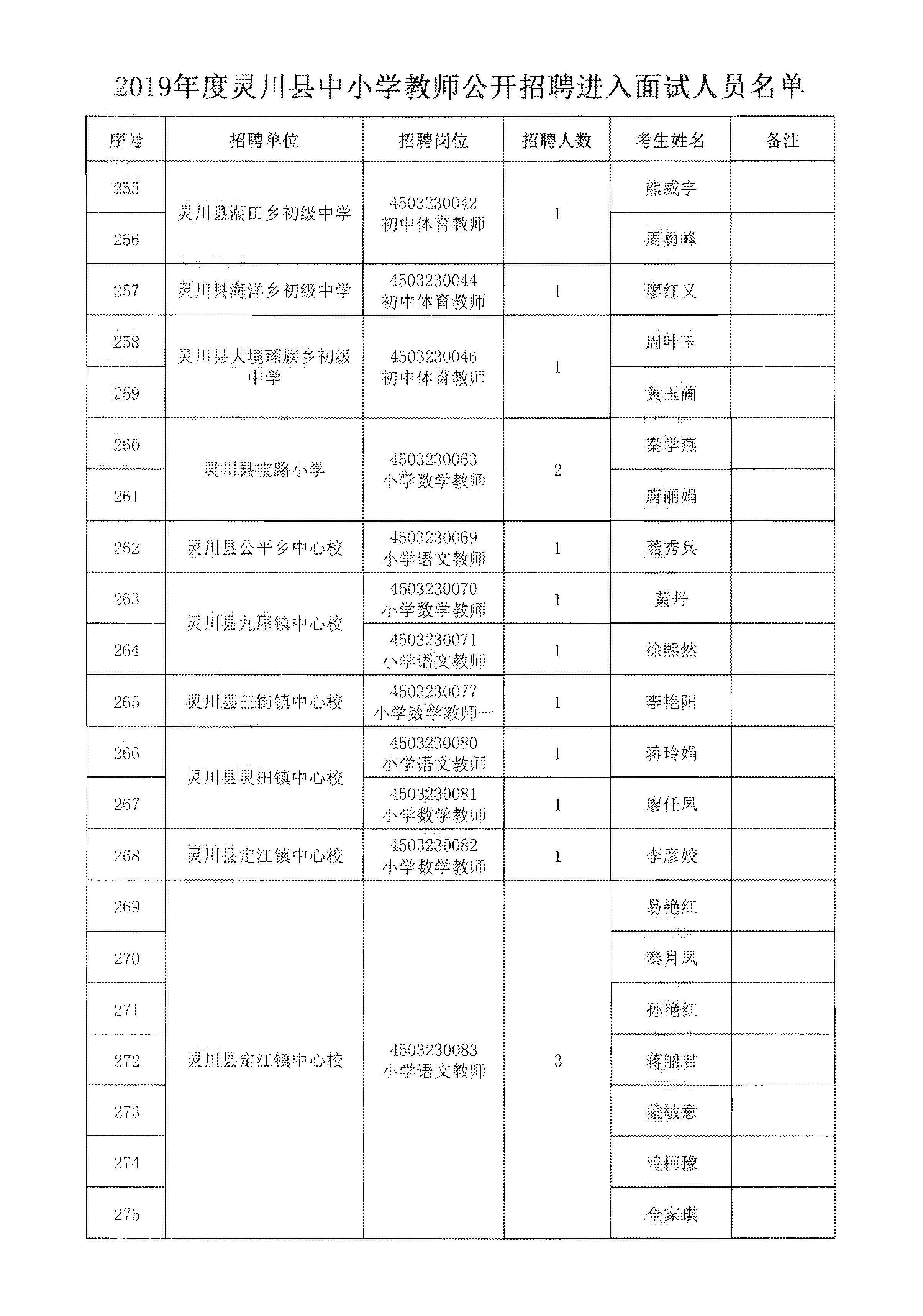 灵川县初中最新招聘概况速递