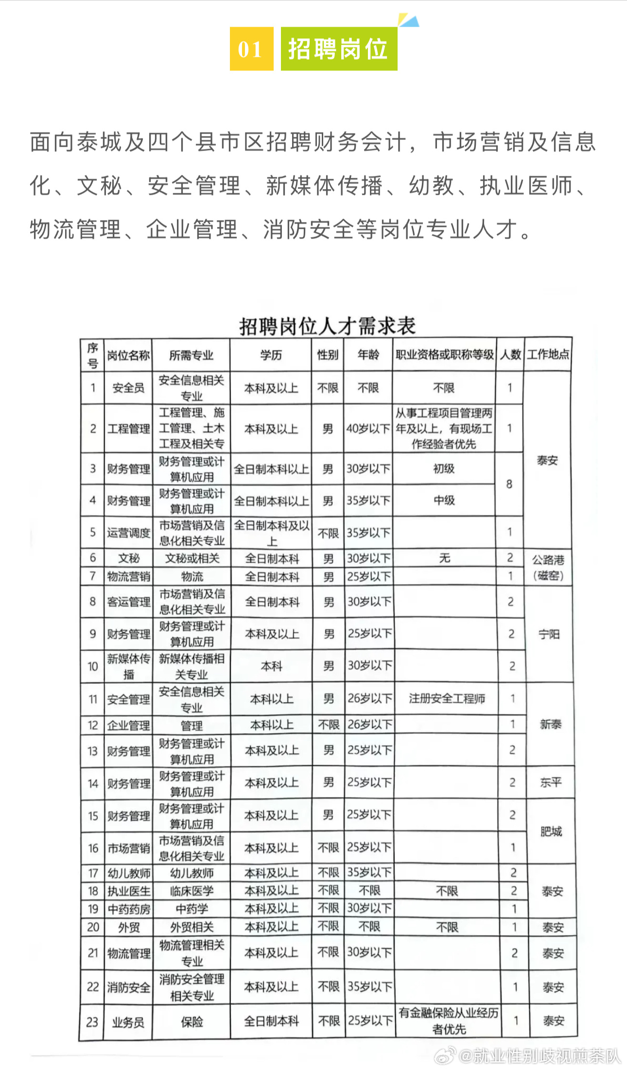 晋源区公路运输管理事业单位招聘公告详解