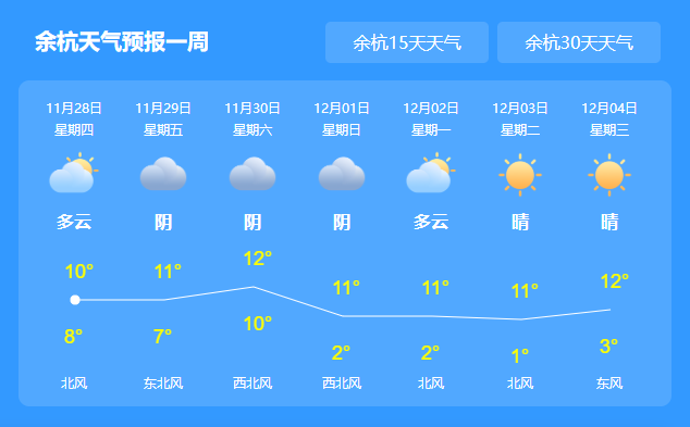 白济讯乡天气预报更新通知