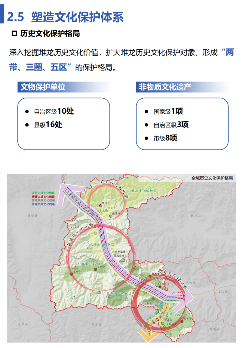 堆龙德庆县人民政府办公室最新发展规划概览