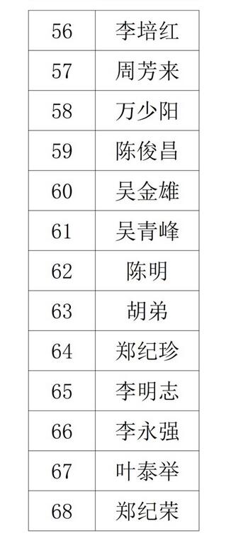 查子村最新招聘信息全面解析