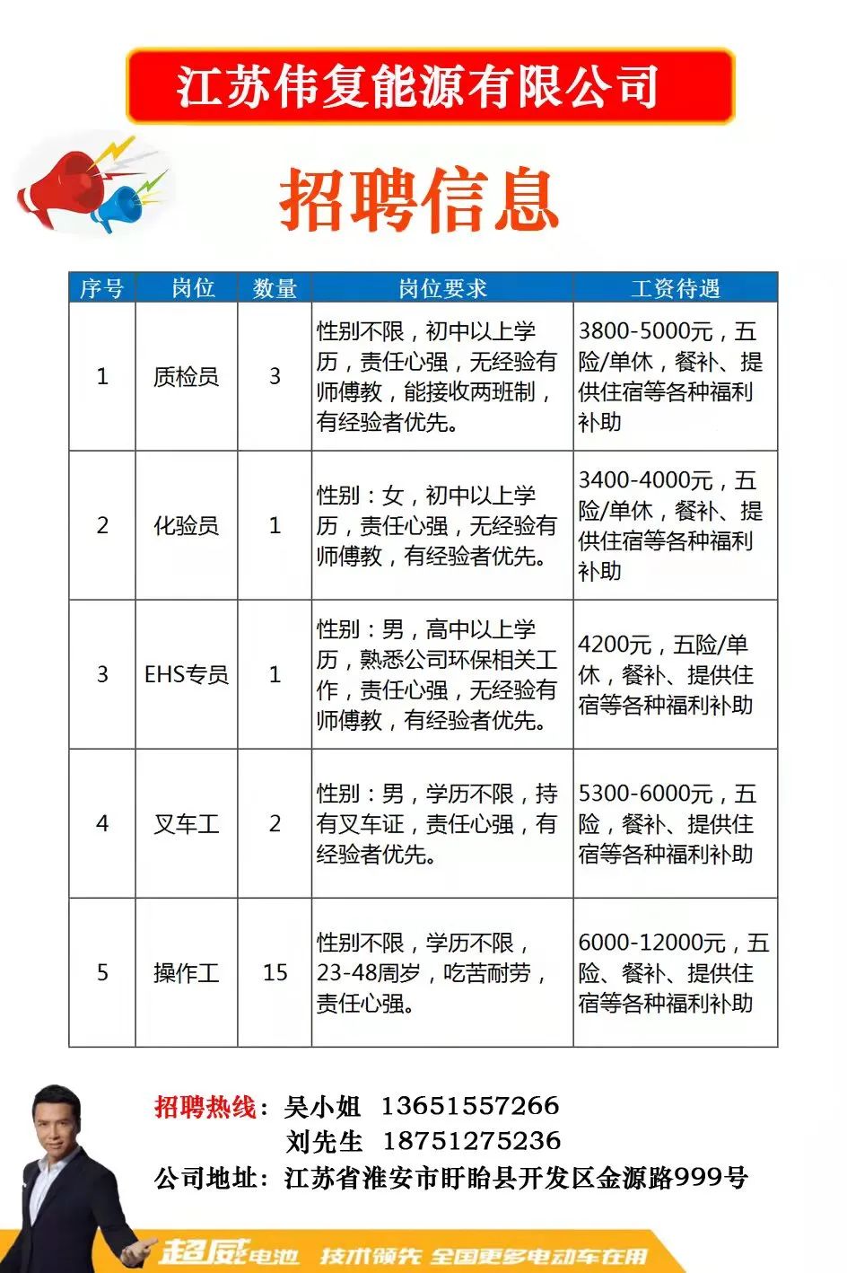 望江县级公路维护监理事业单位招聘公告发布