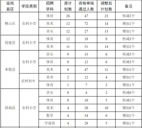 横山县发展和改革局最新招聘信息全面解析