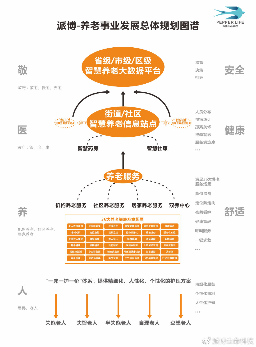 新荣区级托养福利事业单位发展规划展望