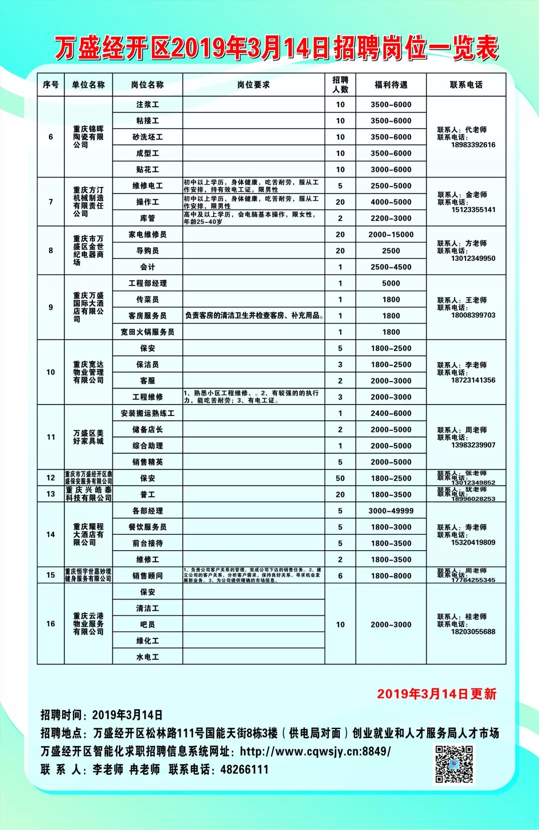 万安县公路运输管理事业单位招聘启事概览