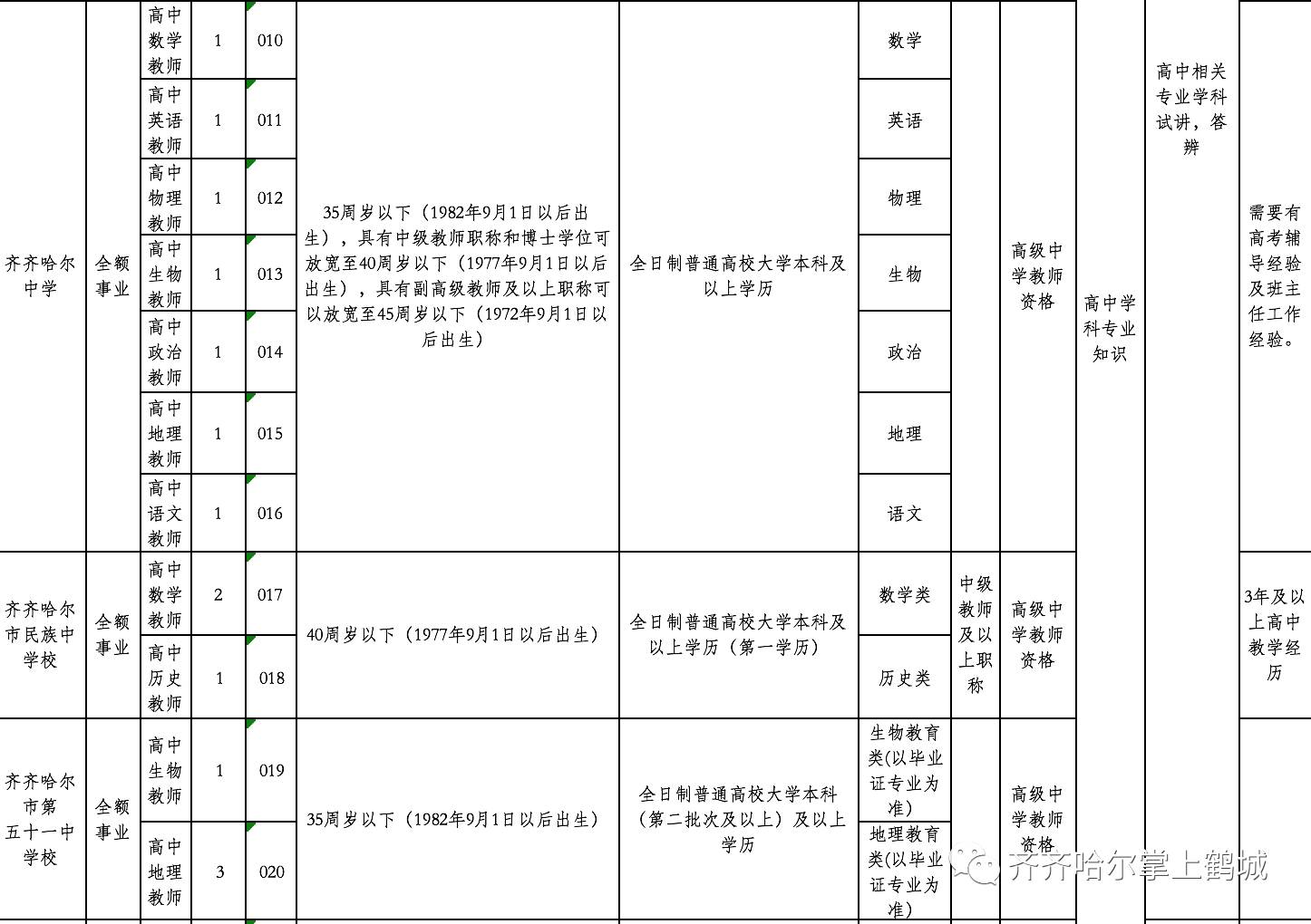 开鲁县特殊教育事业单位招聘最新信息及解读