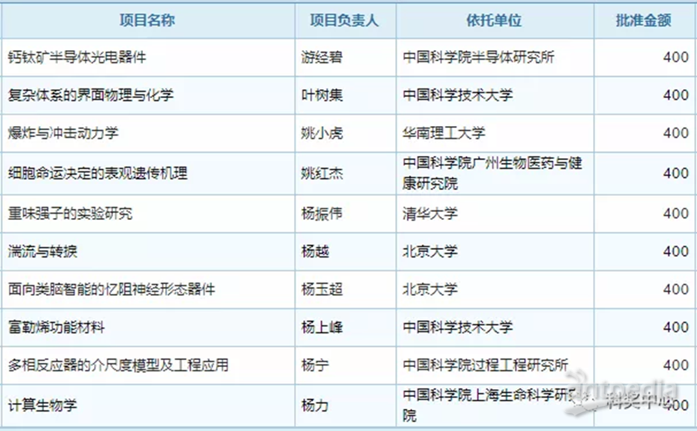 2024年12月6日 第80页