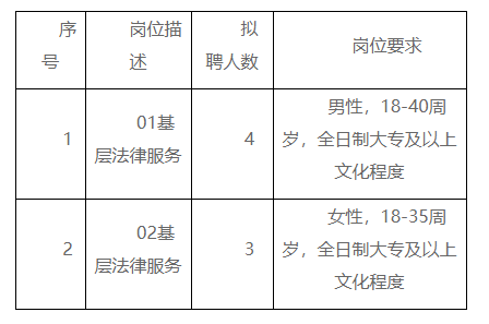 庆安县司法局最新招聘信息全面解析