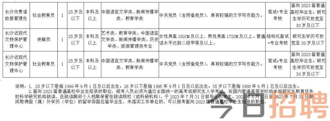 迎江区文化局最新招聘信息与职位解析概览