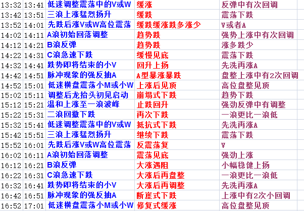 2024新奥精准正版资料,预测解读说明_RemixOS33.577