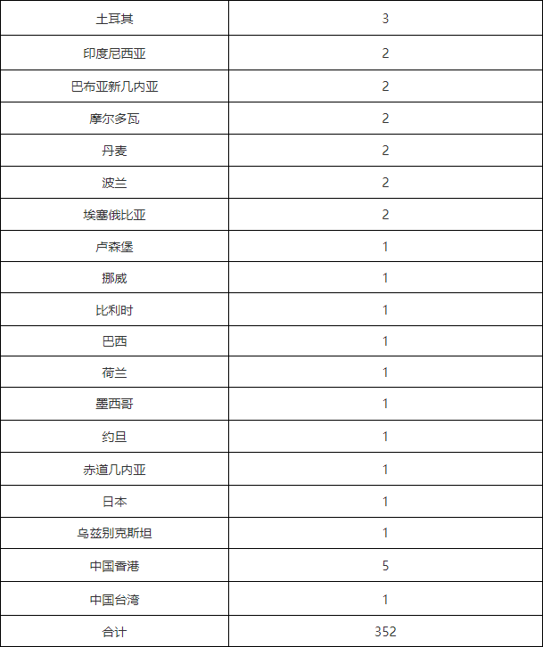 香港6合资料大全查,实践调查解析说明_策略版11.987