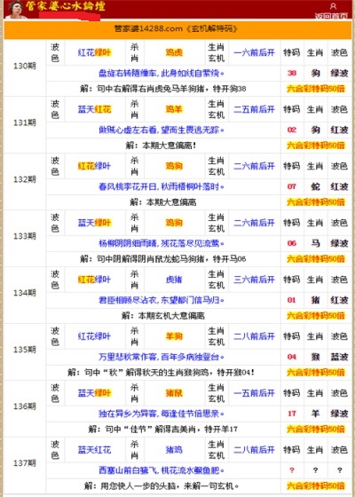 管家婆的资料一肖中特985期,最新研究解析说明_AP27.805