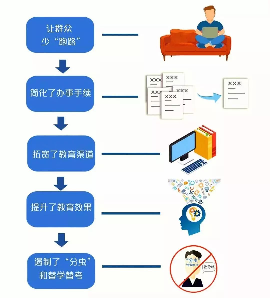 香港最快最精准免费资料,创造力策略实施推广_苹果版21.456