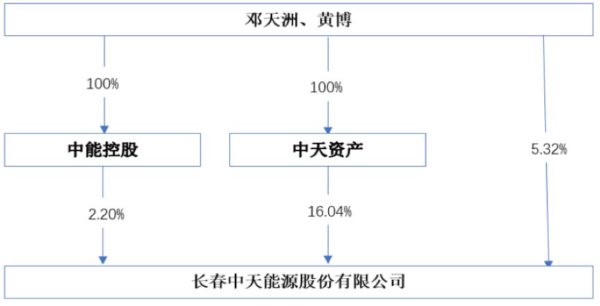 幻影幽灵 第3页