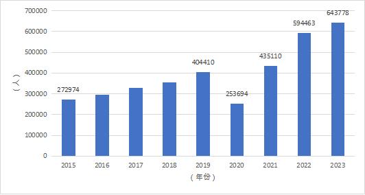 2024澳门天天开好彩大全蛊,互动性策略解析_领航款89.974