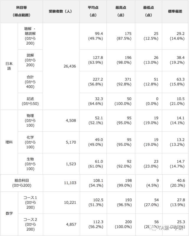 精准内部三肖免费资料大全,数据支持计划解析_Executive14.209