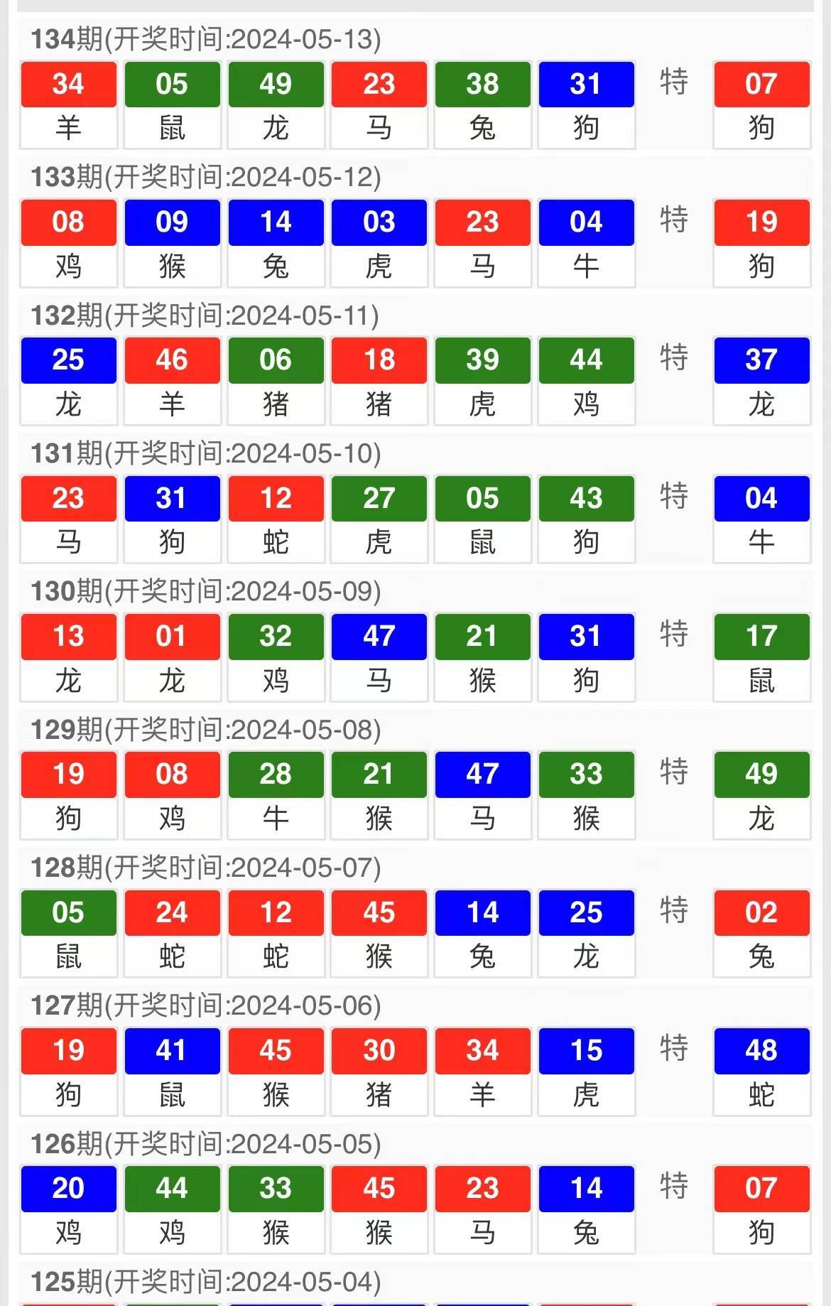 新澳门精准10码中特,实地验证方案策略_挑战版49.420