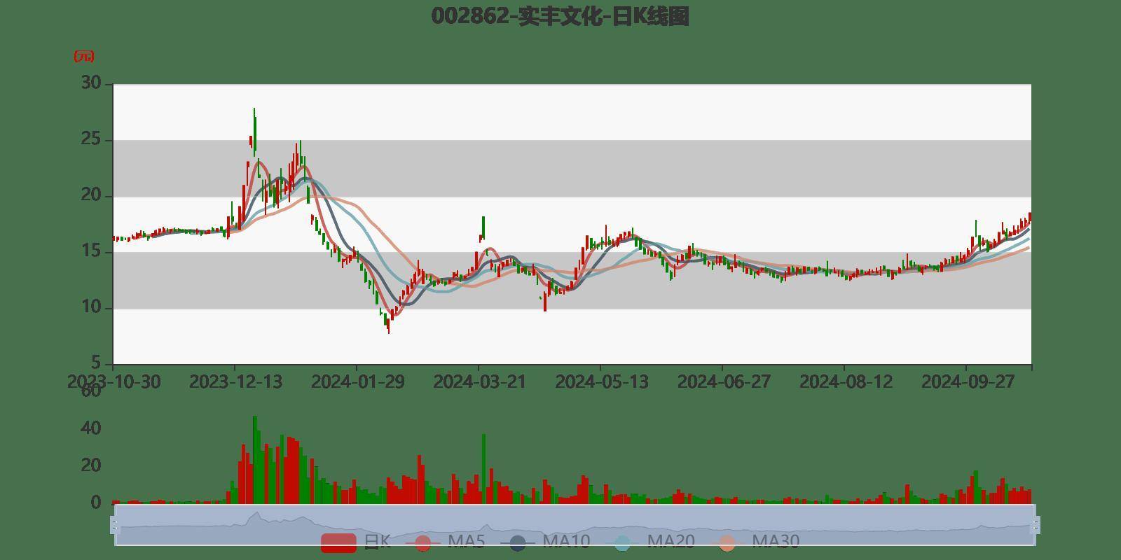 梦寐以求的温柔 第3页