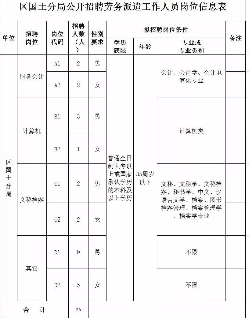 汉中市国土资源局最新招聘启事概览