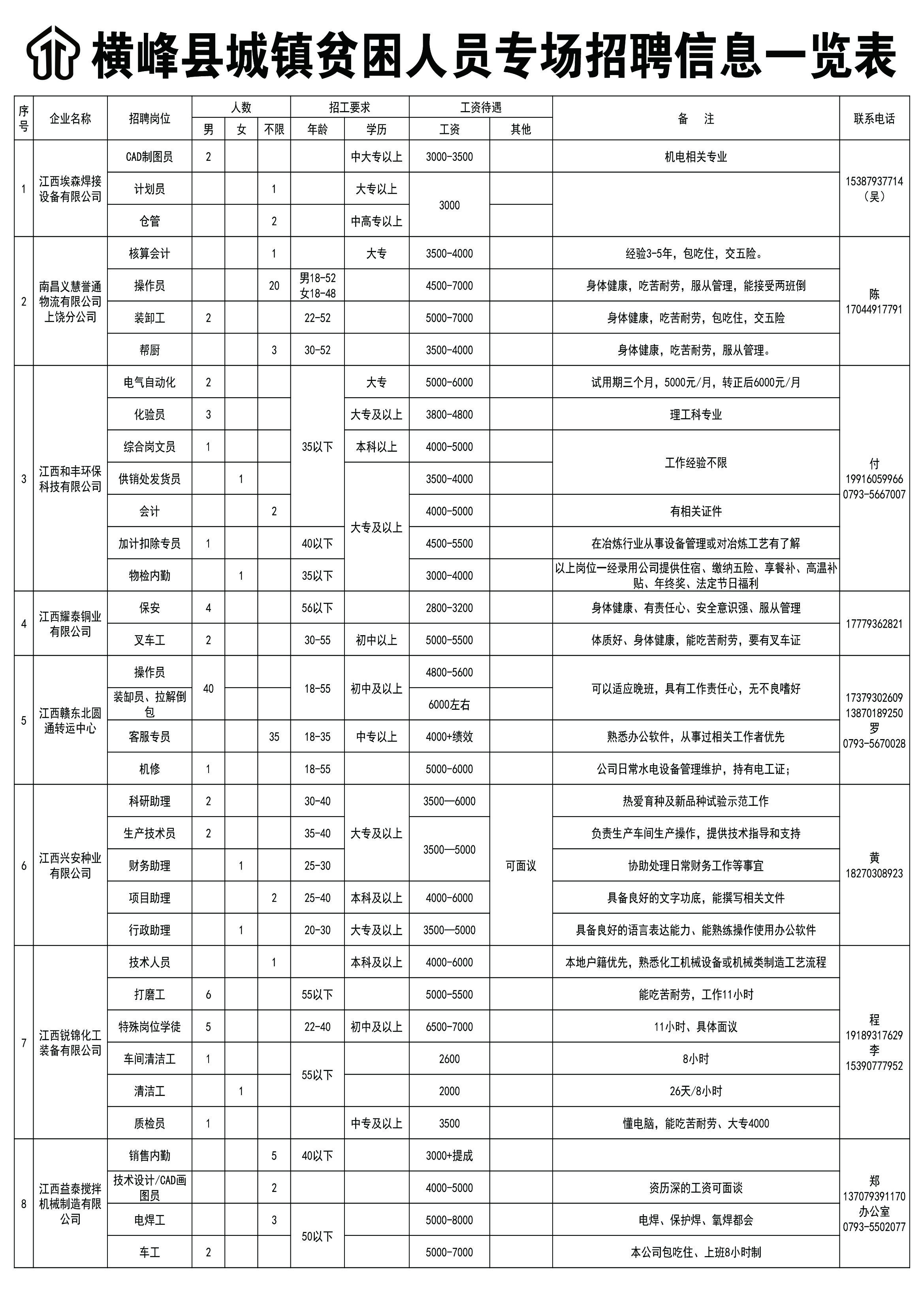 屏城乡最新招聘信息汇总