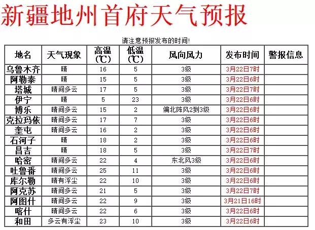 阿勒泰地区市财政局新闻动态深度解析