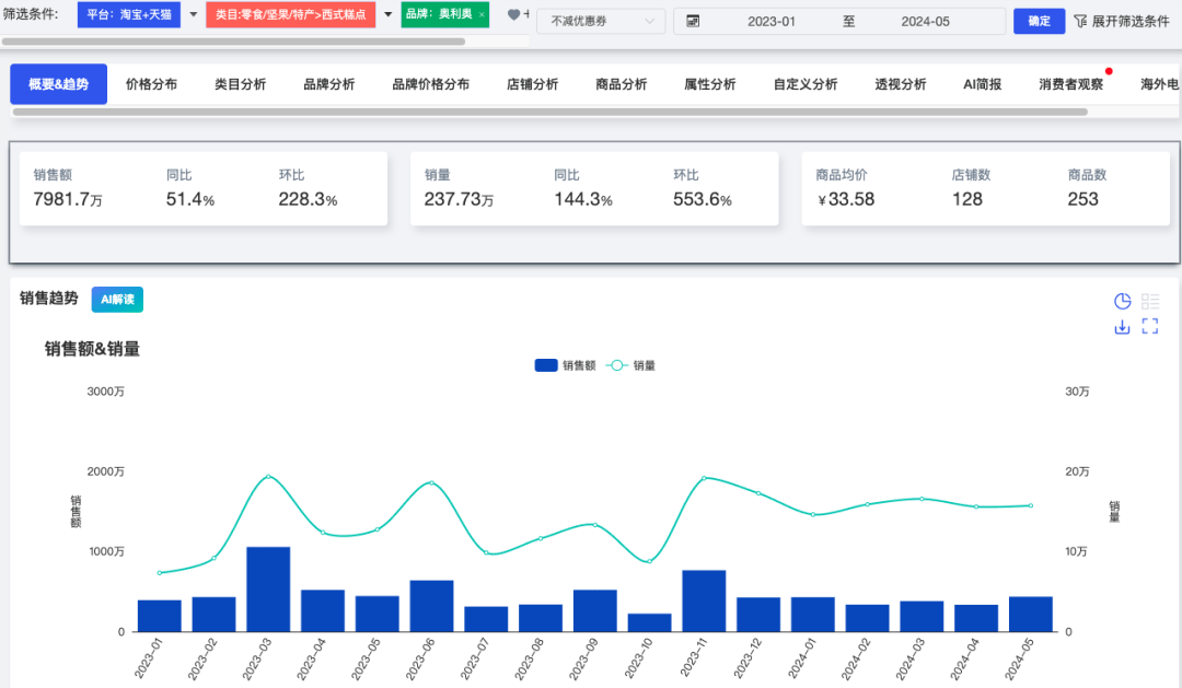 香港最准100%一肖中特特色,数据分析引导决策_bundle64.767