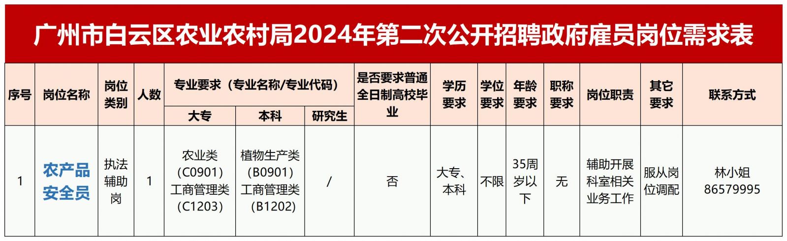 广阳区农业农村局最新招聘启事