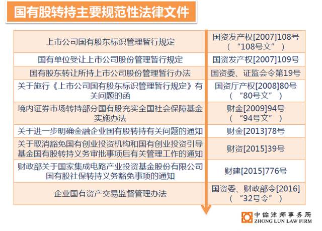 不败的传说 第3页