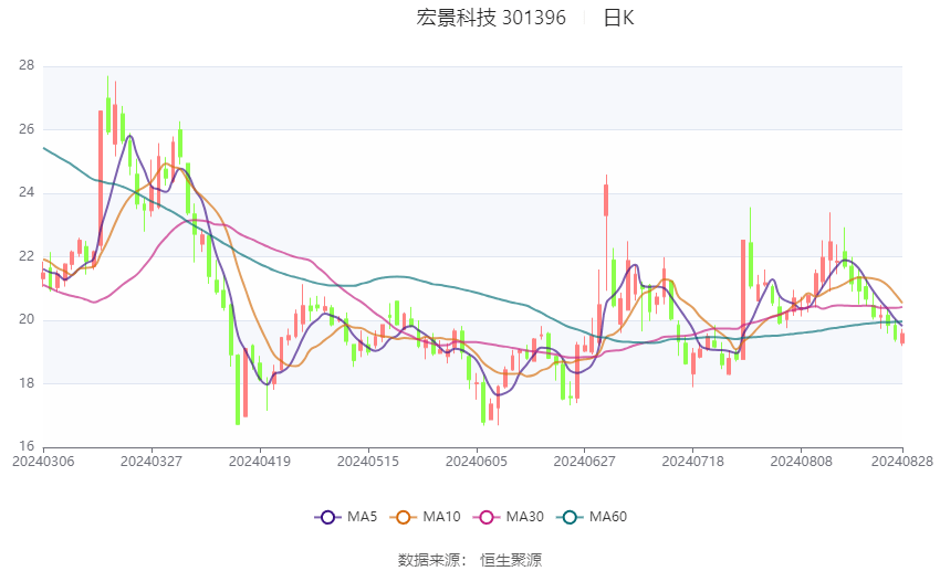 香港六开奖结果2024开奖记录查询,调整方案执行细节_X45.963