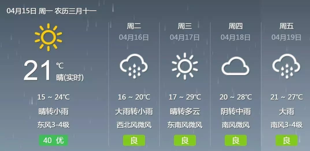 乱庄社区居委会天气预报更新通知