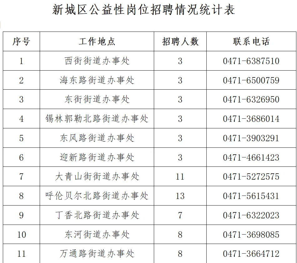 智远街道最新招聘信息汇总