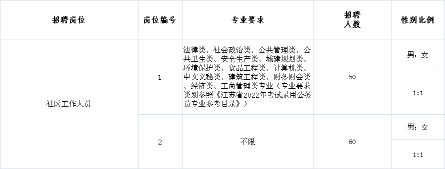 科苑街道最新招聘信息总览