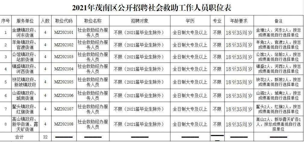 武鸣县民政局最新招聘信息全面解析