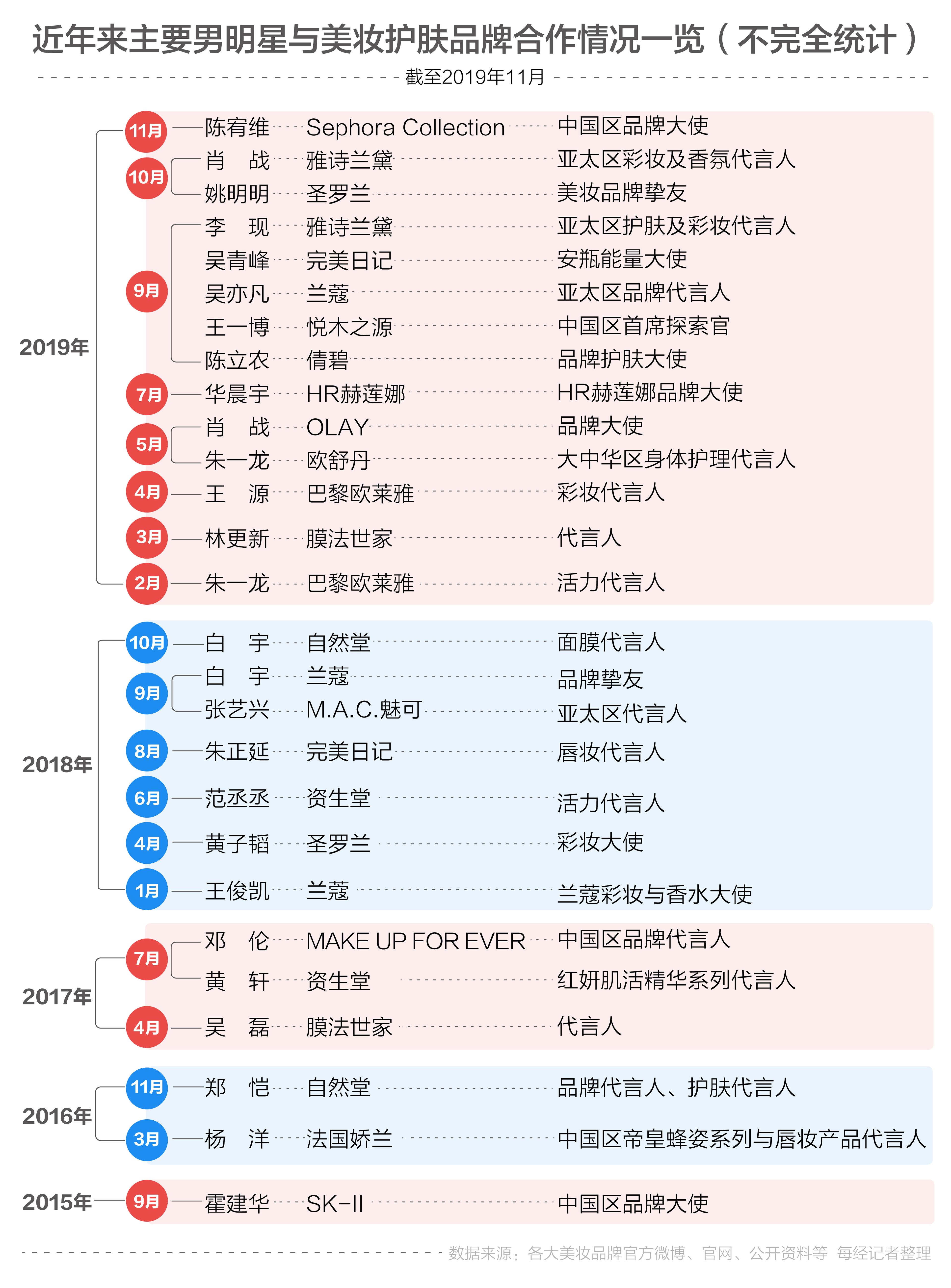 白小姐三肖三期必出一期开奖哩哩,数据说明解析_D版73.646