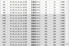 新澳门今晚开奖结果开奖记录查询,精细设计解析_网红版77.824